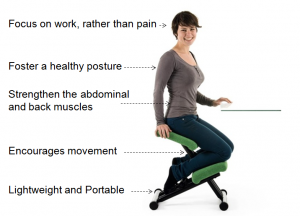 posture benefits