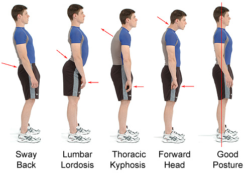 kneeling posture